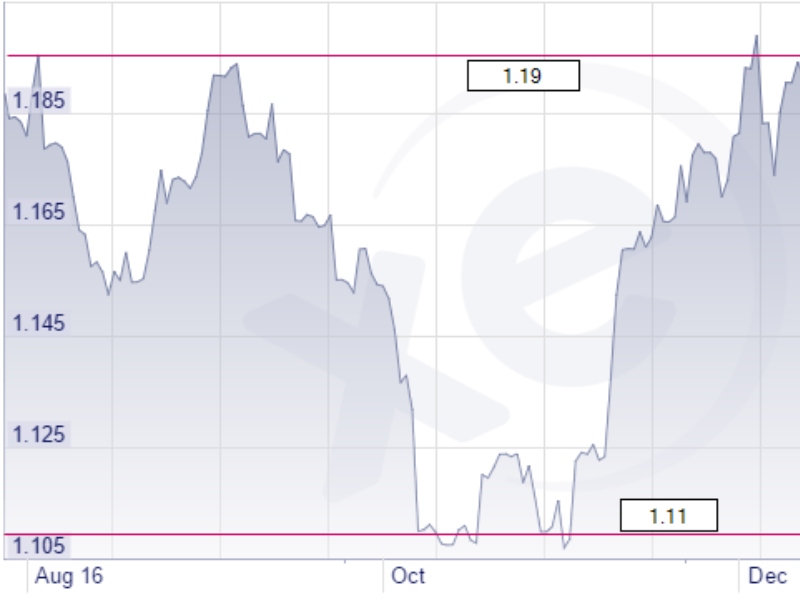 Exchange rate news