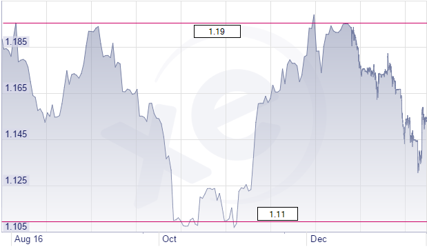 Exchange rate news